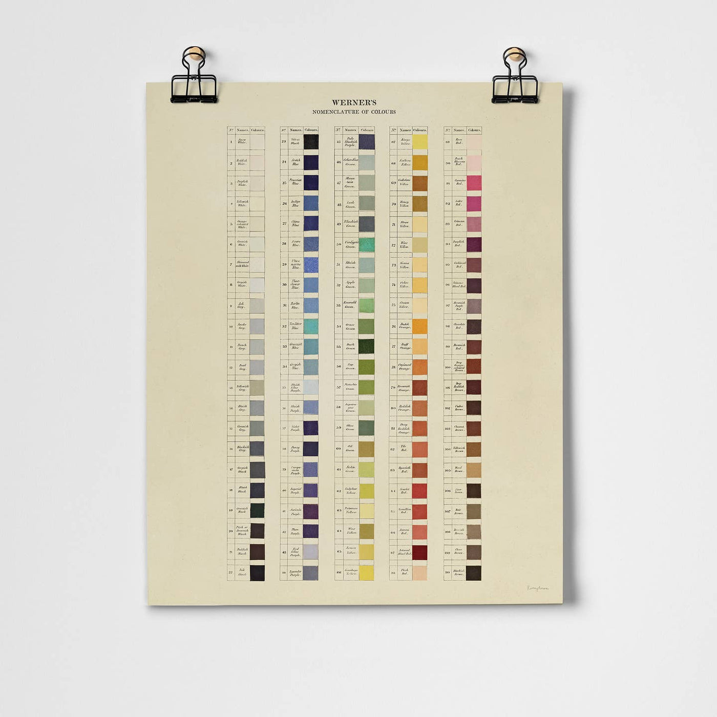 Werner's Nomenclature of Colours A3 Art Print